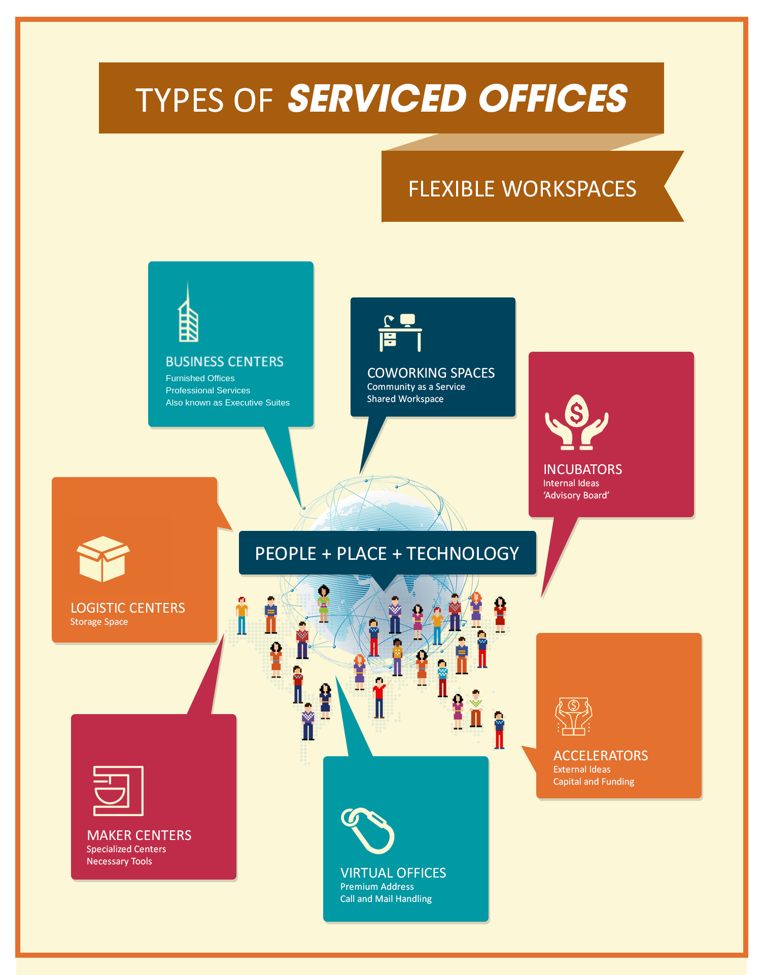 Infographic Types of Serviced Offices