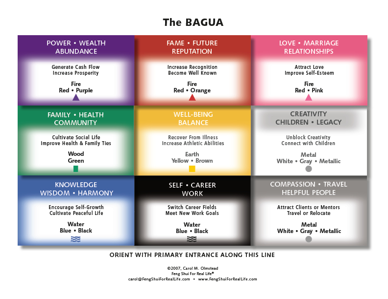 Bagua horz page