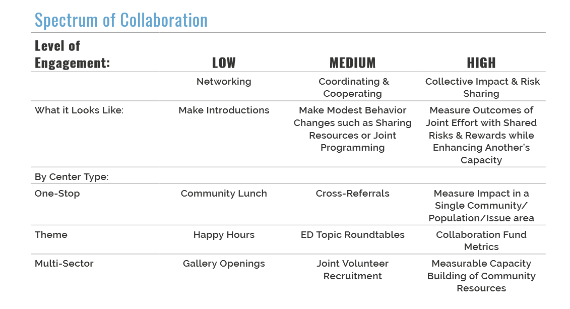 spectrum_of_collaboration