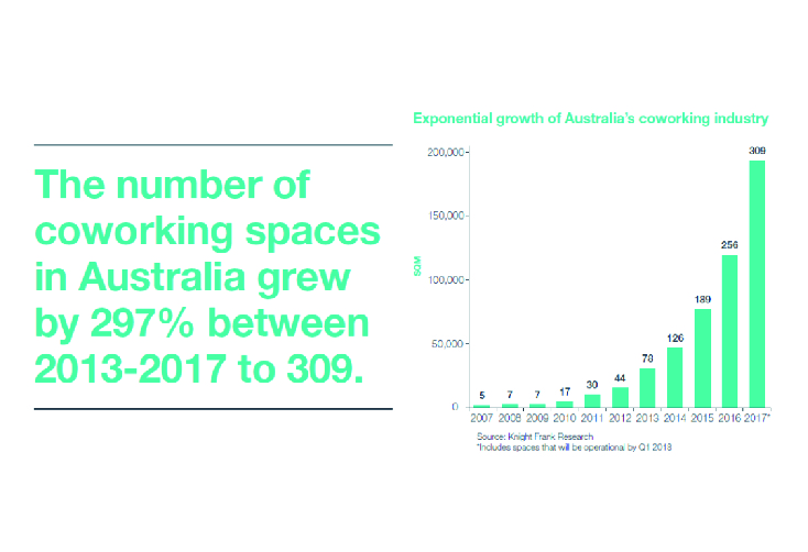coworking-australia-2013-2017