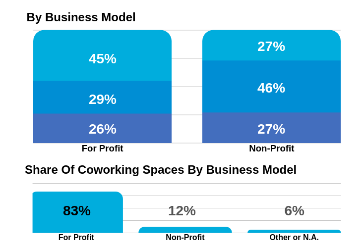 GCUC UK Takeaways: What Makes A Coworking Space Profitable?