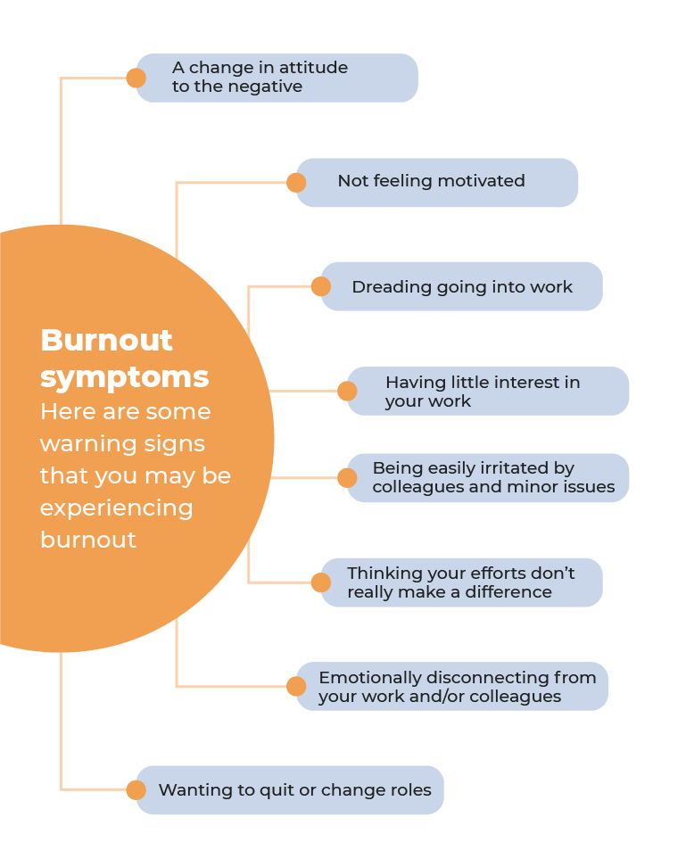 Burnout symptoms
