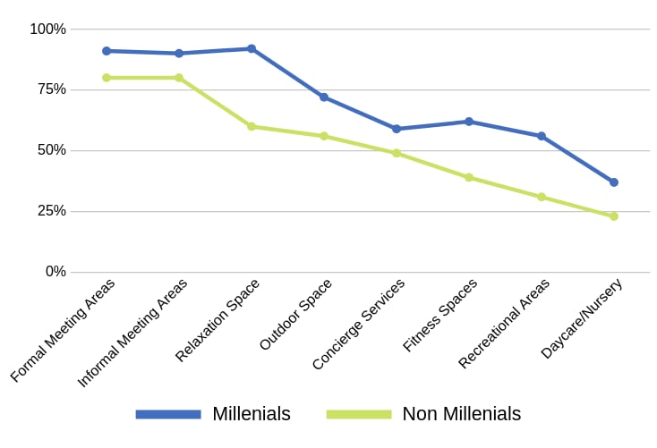 Millennials Are Leading The Workforce, But How Can They Ensure Inclusivity