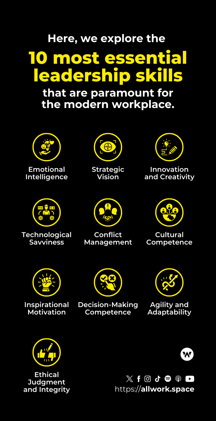 Infographic Allwork.Space - 10 essential leadership skills