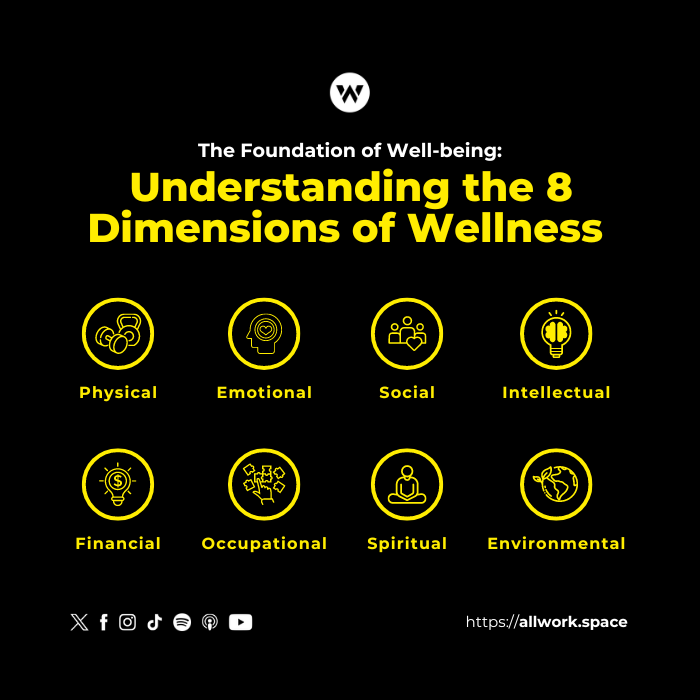 The Foundation of Well-being Understanding the 8 Dimensions of Wellness