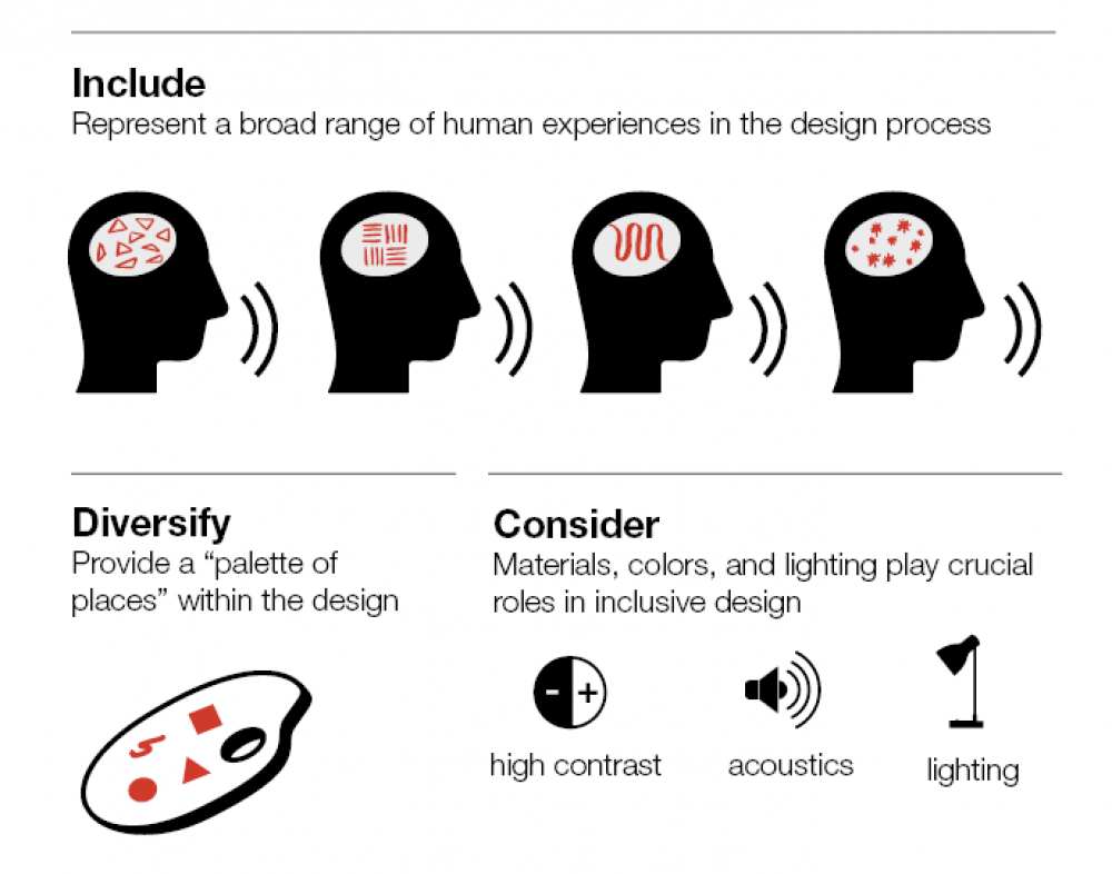 Why Inclusive Design Is The Key To Equitable Workspaces In The Future of Work