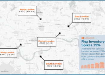 Traditional Landlords' Shift to Flexible Offices Reshapes London Market Dynamics