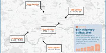 Traditional Landlords' Shift to Flexible Offices Reshapes London Market Dynamics