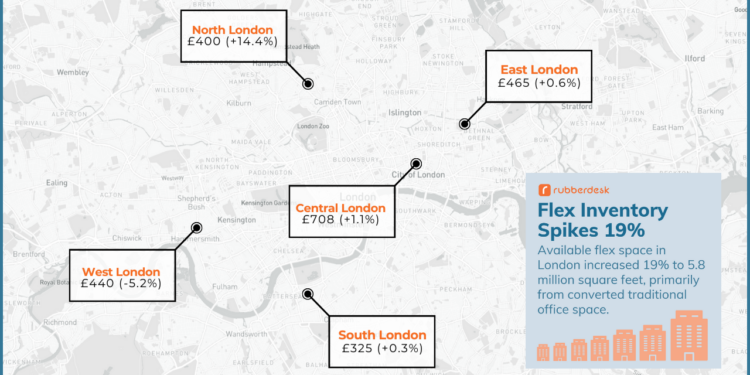 Traditional Landlords' Shift to Flexible Offices Reshapes London Market Dynamics