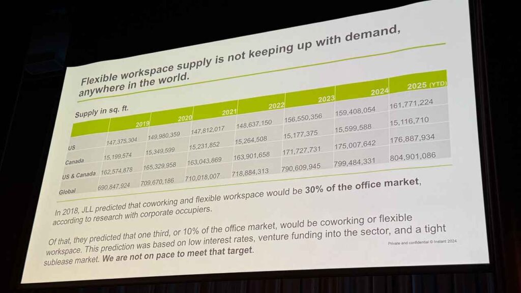 The Future Of Flex Space — 7 Must-Know Insights From The 2025 Global Workspace Association Conference (And Why They Matter)