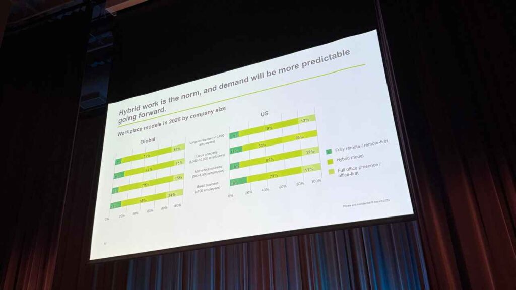 The Future Of Flex Space — 7 Must-Know Insights From The 2025 Global Workspace Association Conference (And Why They Matter)