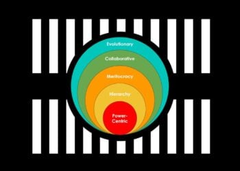 Teal Organizations A Human-Centred Blueprint for the Future of Work