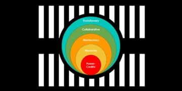 Teal Organizations A Human-Centred Blueprint for the Future of Work