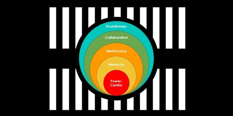 Teal Organizations A Human-Centred Blueprint for the Future of Work