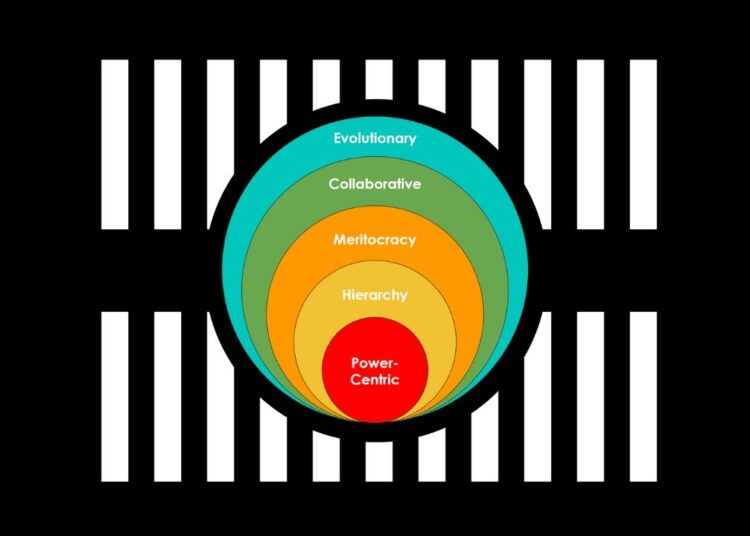 Teal Organizations A Human-Centred Blueprint for the Future of Work