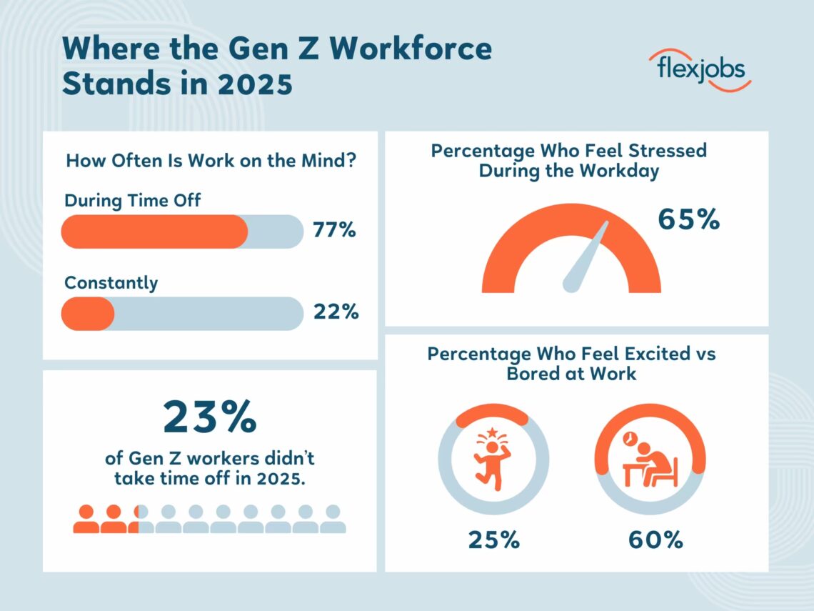 How Gen Z's Quarter-Life Crisis Could Impact The Future Of Work In 2026