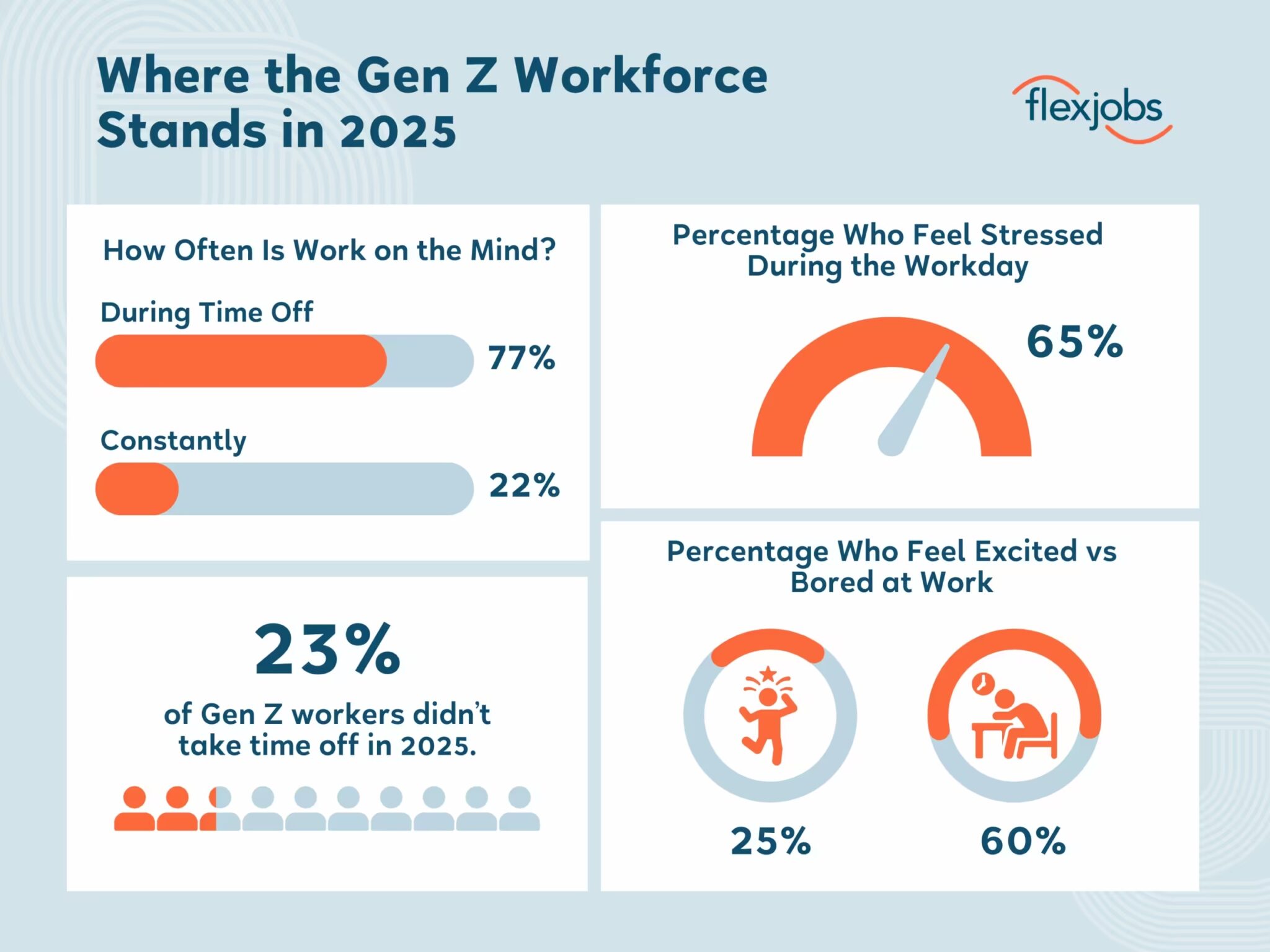 How Gen Z's Quarter-Life Crisis Could Impact The Future Of Work In 2026