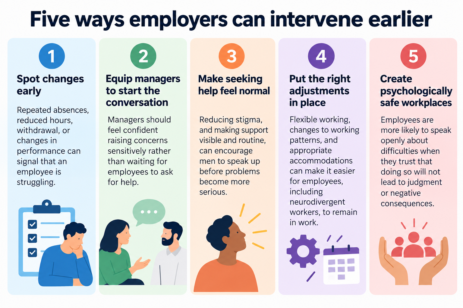 5 Things Employers Can Do To Retain Men at Work