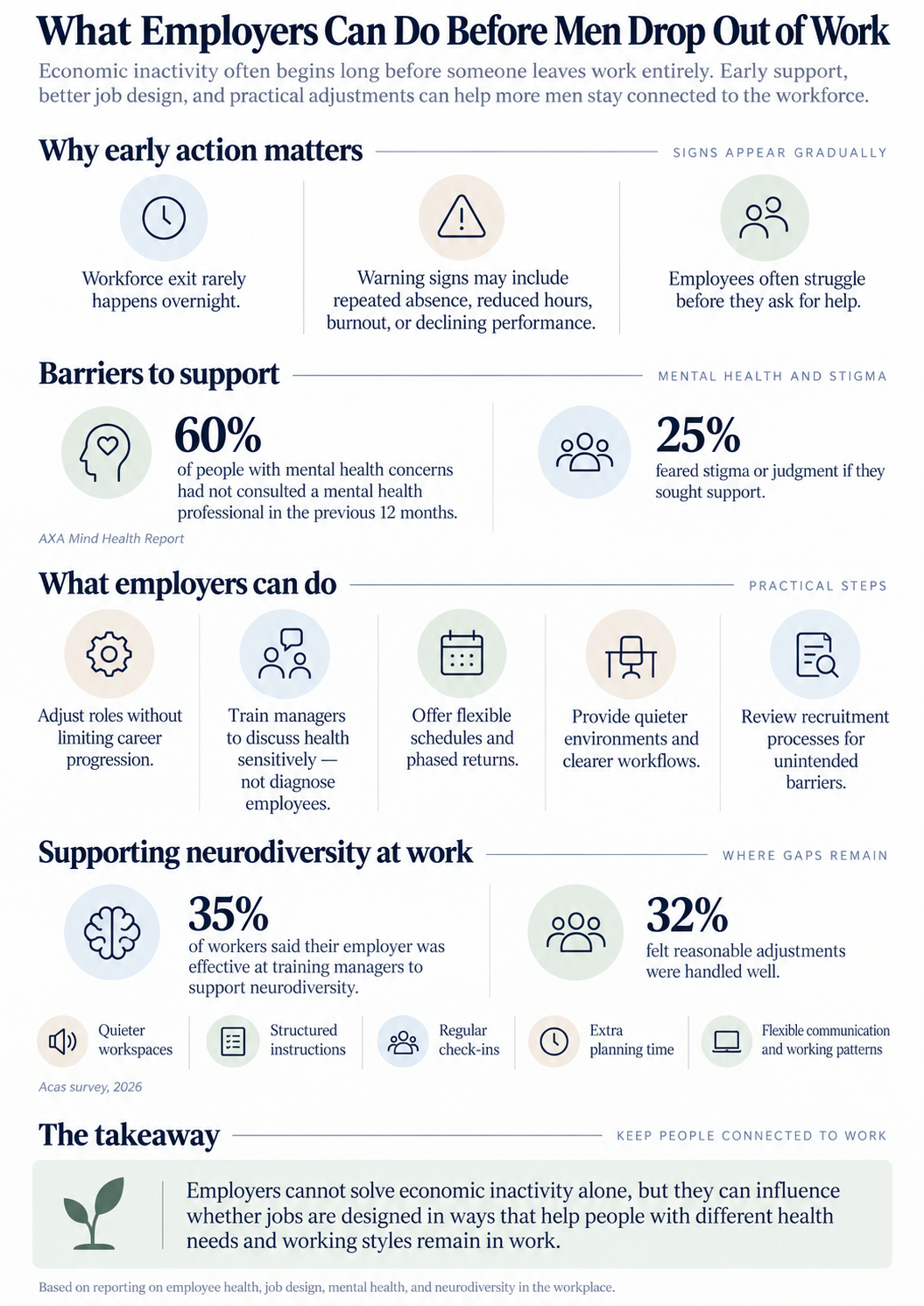 What Employers can do to support men