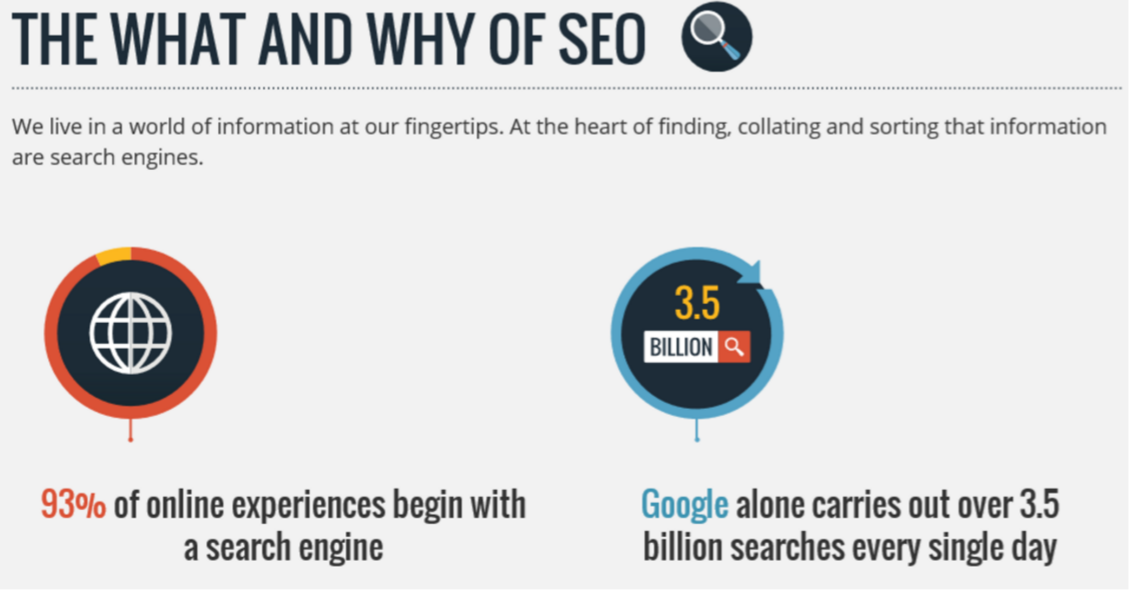 The What and The Why of SEO for Flexible Workspace Operators